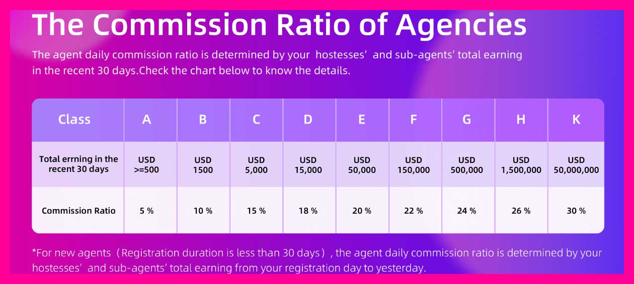 Chamet-agency-Commission-ratio
